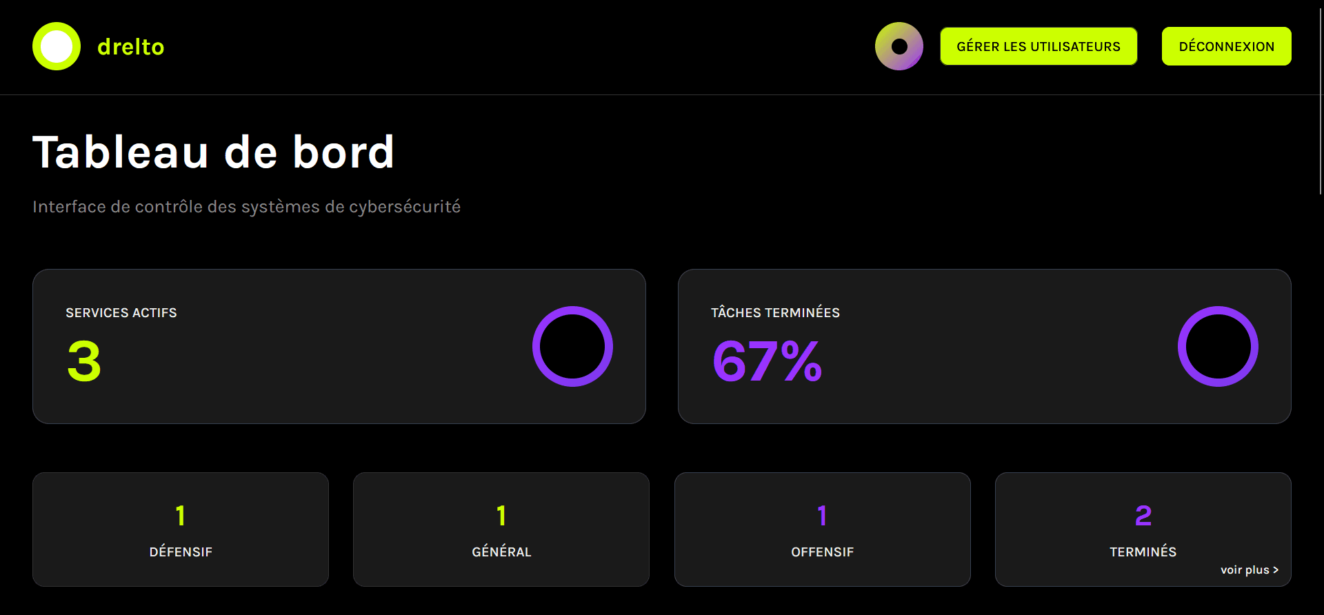 Dashboard Principal